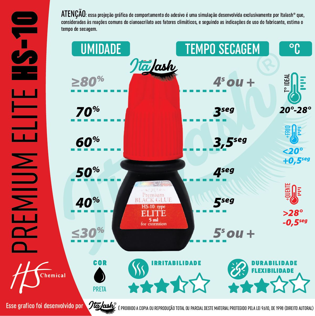 Cola para Cílios Elite Premium