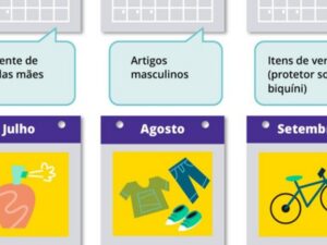 Calendário de datas de promoção 2026