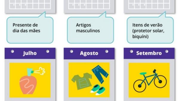 Calendário de datas de promoção 2026
