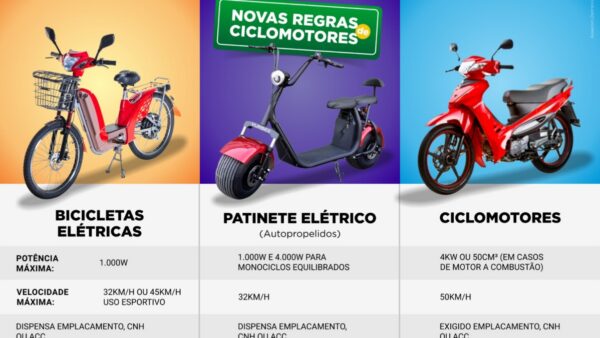 Mobilidade elétrica e CNH
