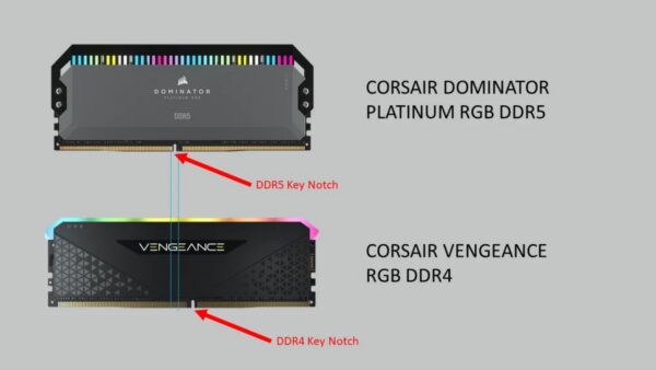 Memória RAM DDR4 e DDR5